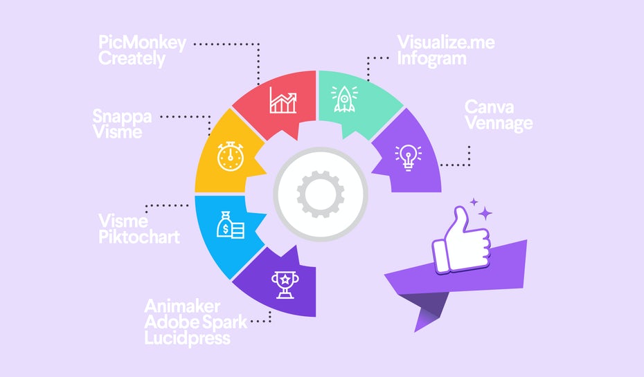 Was macht eine gute Infografik aus?